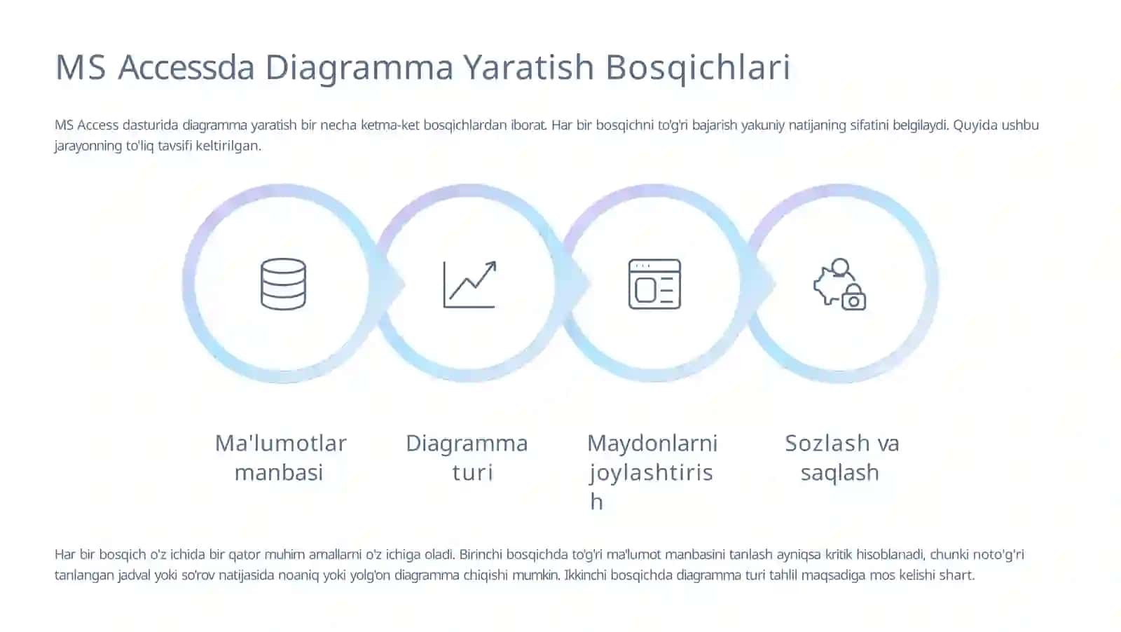 MSAccessda Tayyor Jadvallarda Diagrammalar Yaratish 3