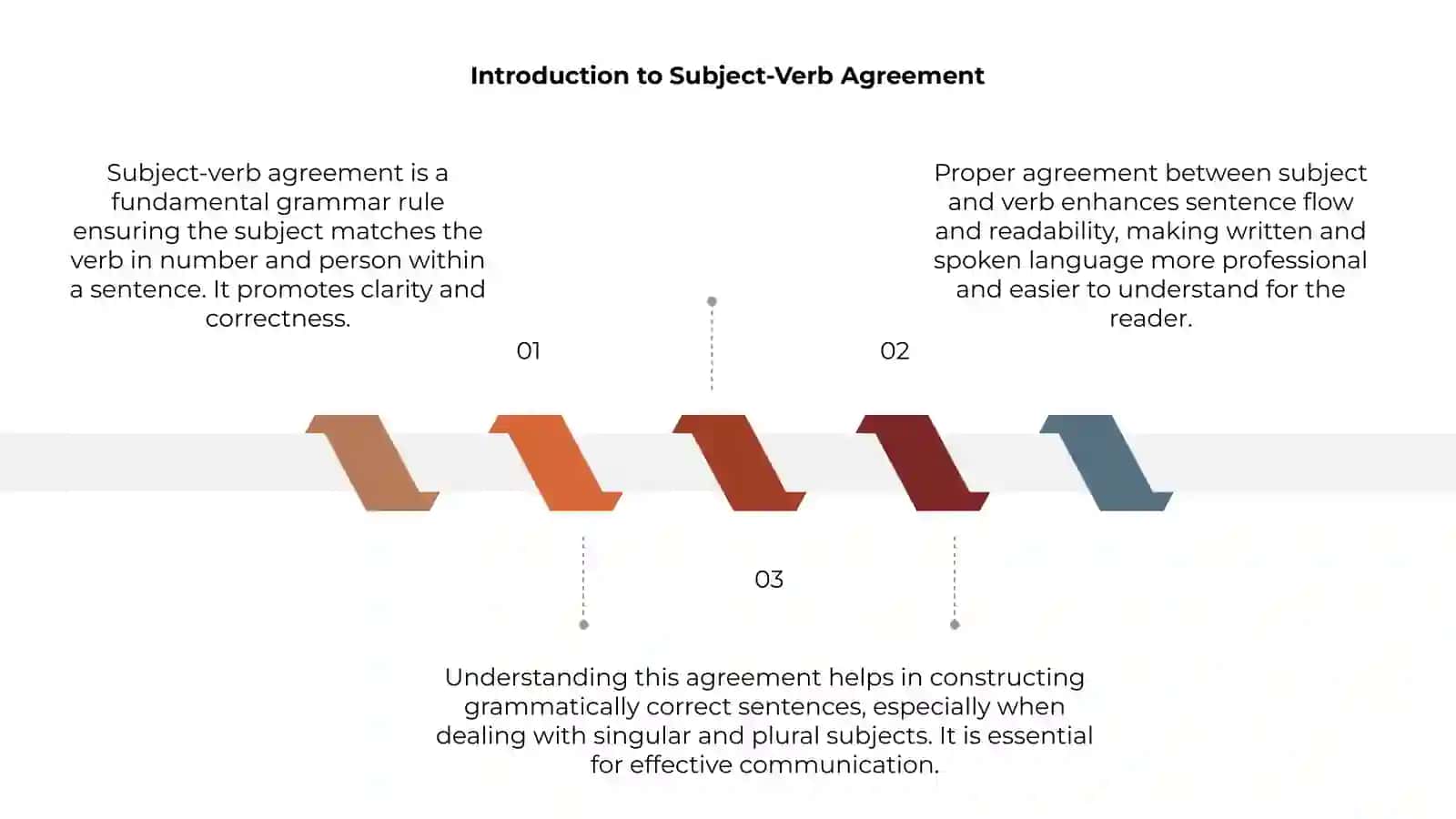 Agreement between subject and verb2 3