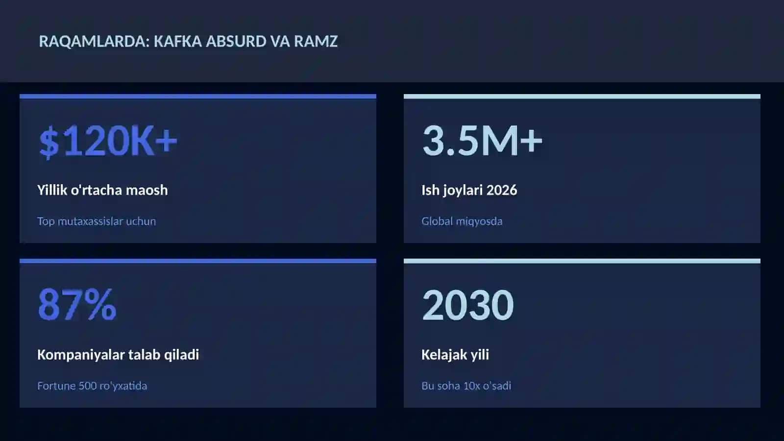 Kafka absurd va ramz 3