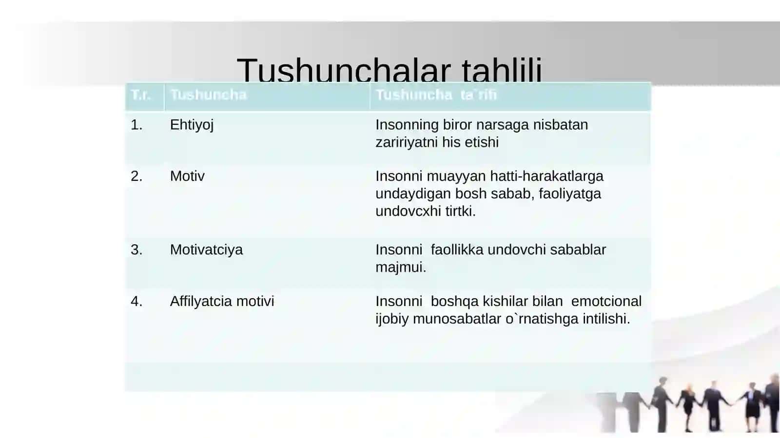 MOTIV, MOTIVATSIYA VA HISSIYOTNING NAMOYON BO‘LISHI 3