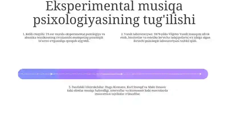 Musiqa Psixologiyasining Rivojlanish Tarixi 3