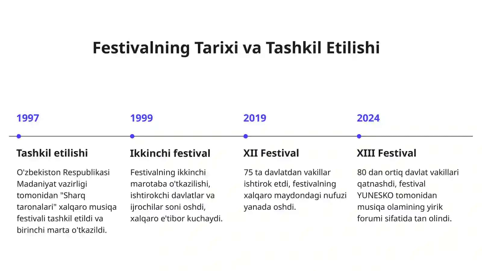 "Sharq Taronalari" Xalqaro Musiqa Festivali — Dunyo Mumtoz Musiqasining Axborot Manbasi 3