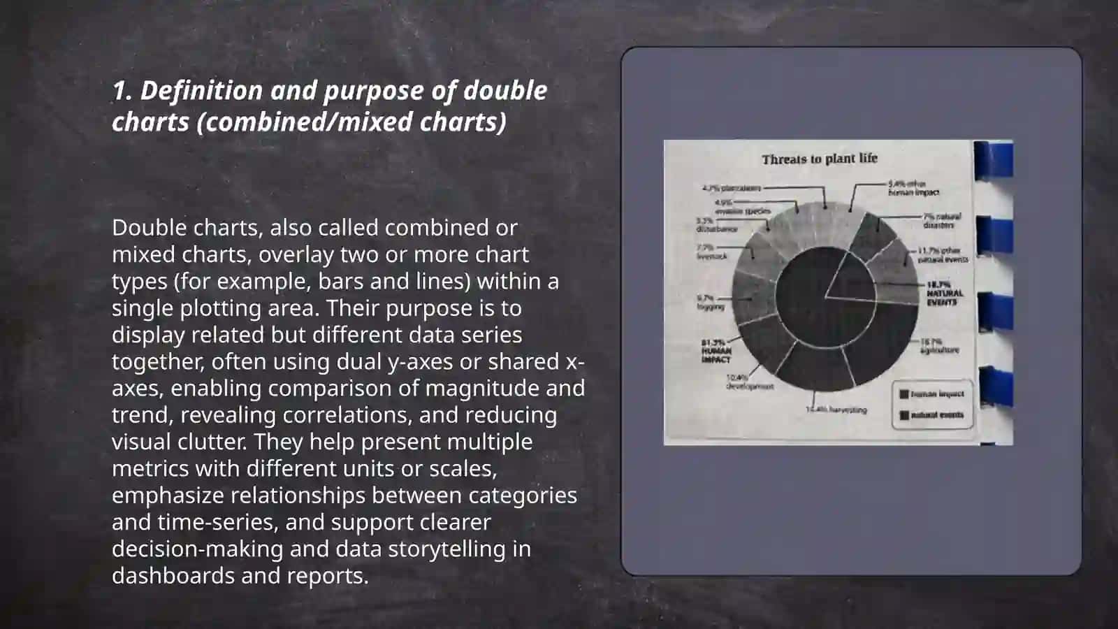 Double chart 3