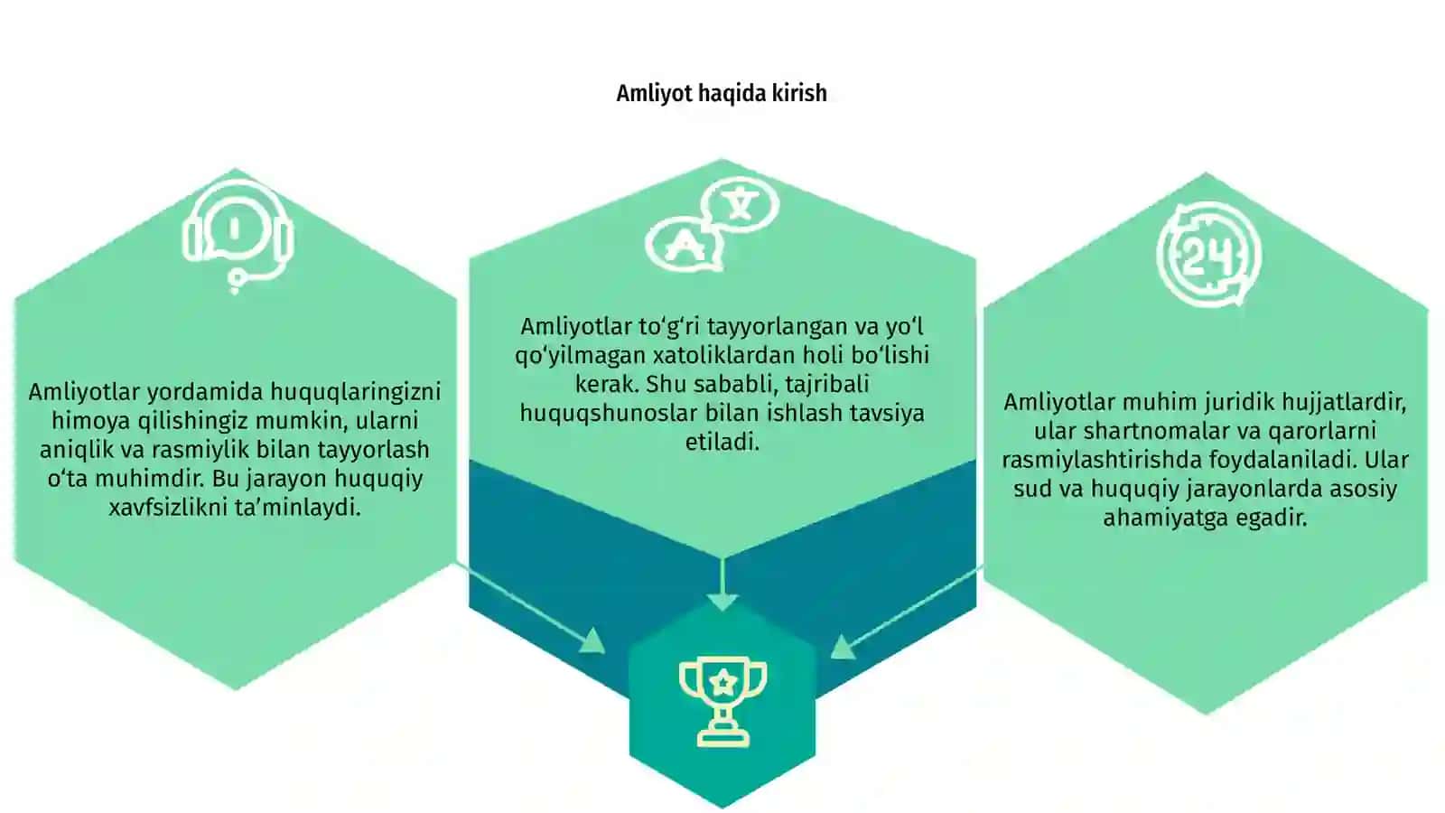 Amliyot buyicha taqdimot tayyorlab ber 3
