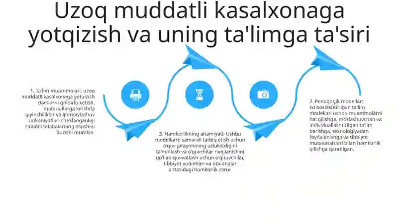 Shifoxonalarda Uzoq Davolanuvchi Maktab OʻQuvchilarini Rivojlanishida Pedagogik Modellar 3