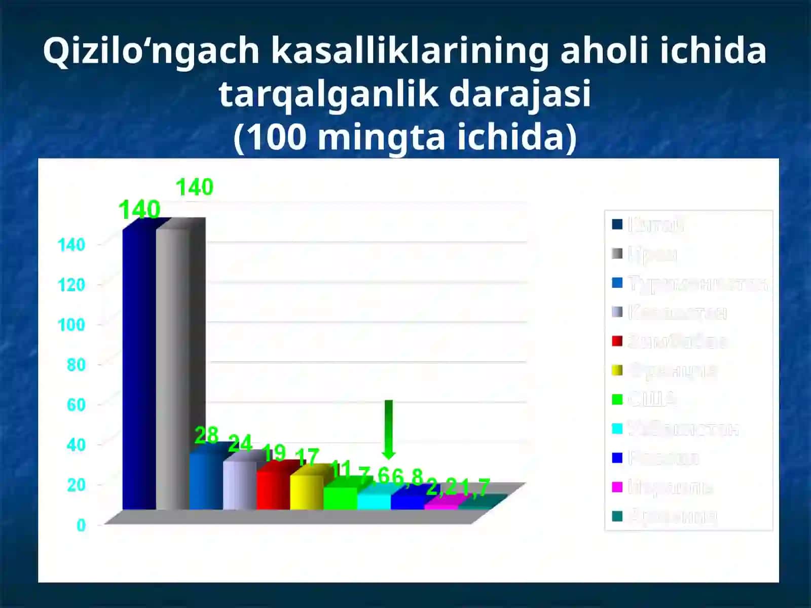 Bolalarda qizilo’ngach kuyishi va yot jismlari. Etiopatogenez, klinika, diagnostika va davolash usullari 3