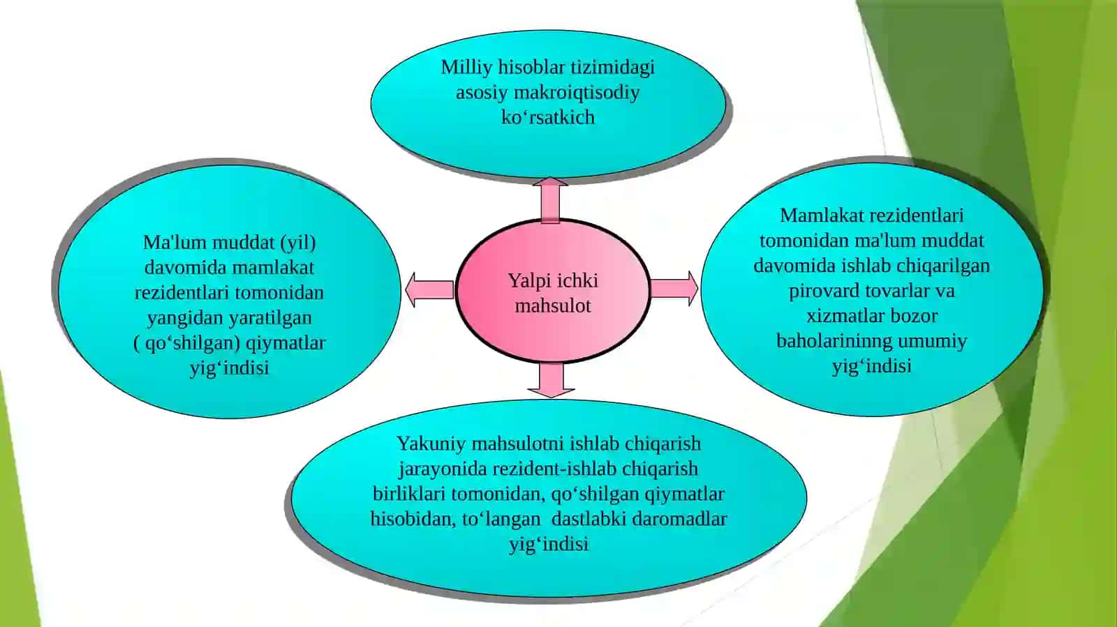 ASOSIY MAKROIQTISODIY KO`RSATKICHLAR 3