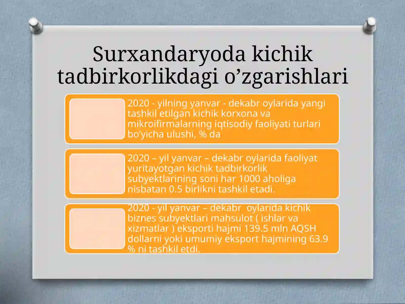 Surxandaryo viloyatikichik tadbiroklik da tutgan o’rni va ishsizlik darajasini bartaraf etish yo’llari 3