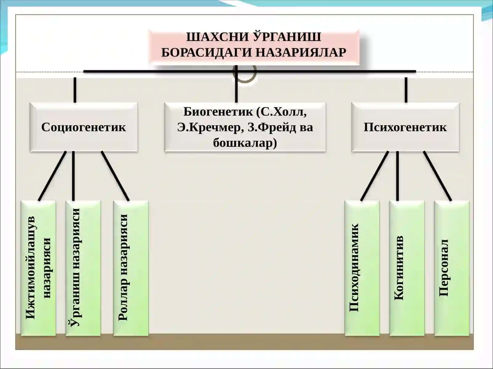 SHAXS SHAKLLANISHI VA RIVOJLANISHINING HARAKATGA KELTIRUVCHI KUCHLARI VA SHART-SHAROITLARI 3