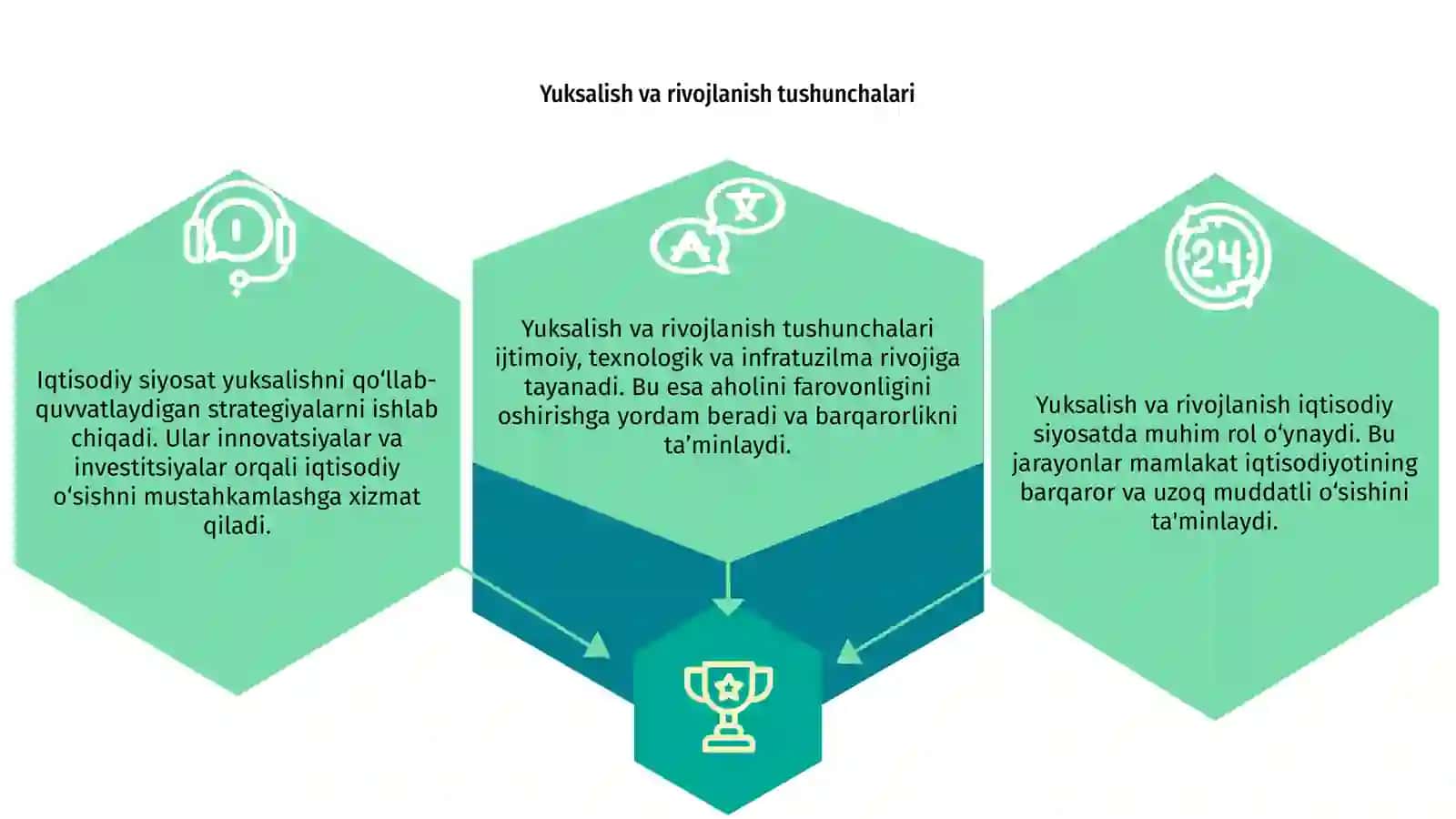 Yuksalish, rivojlanish va iqtisodiy siyosat 3