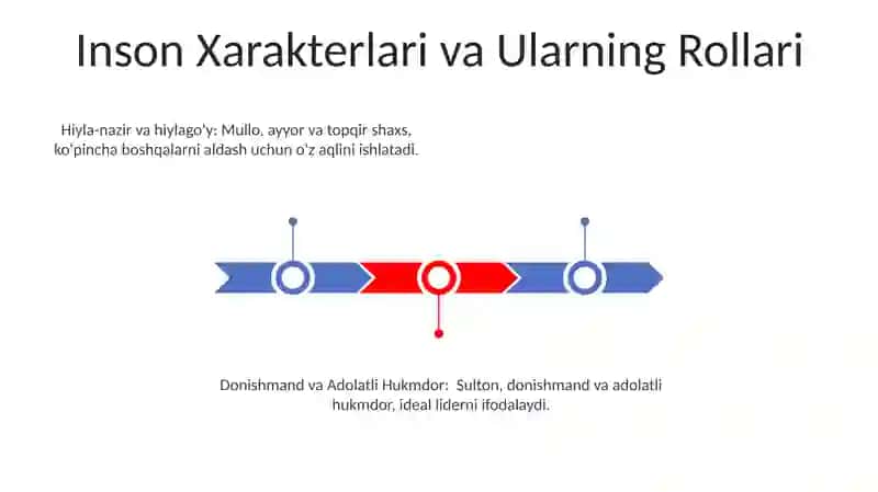 Zarbulmasal: Hikoyalar To'qimasi 3