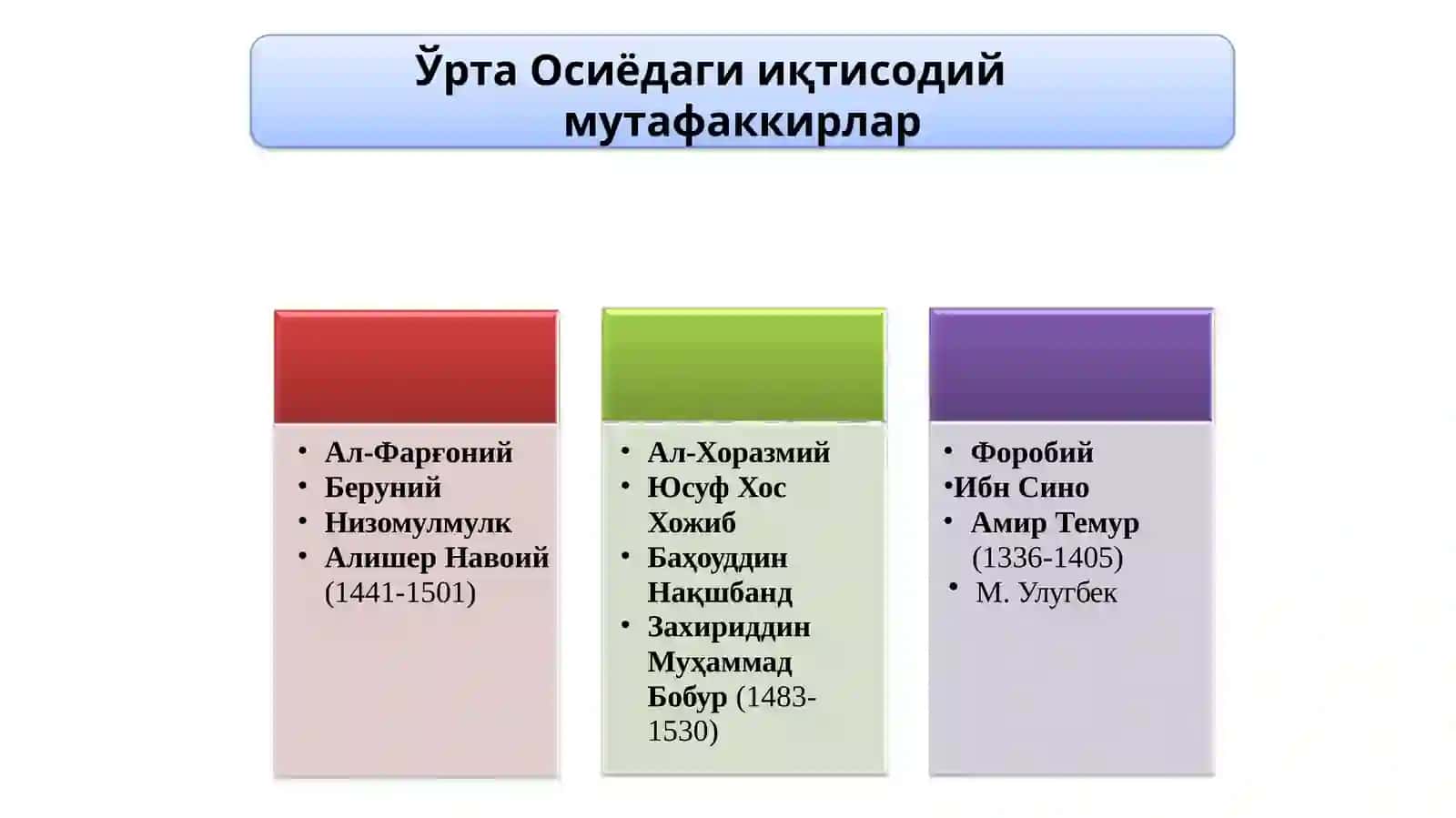 Иқтисодий ғоялар 3