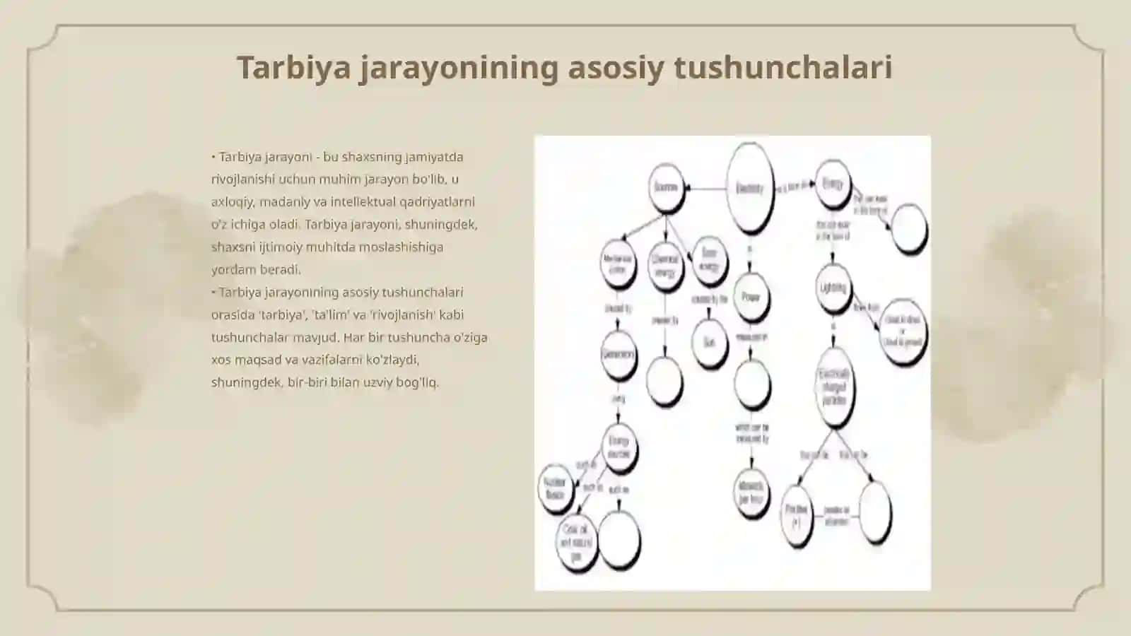 Tarbiya jarayonining mazmuni va asosiy yo'nalishlari 3