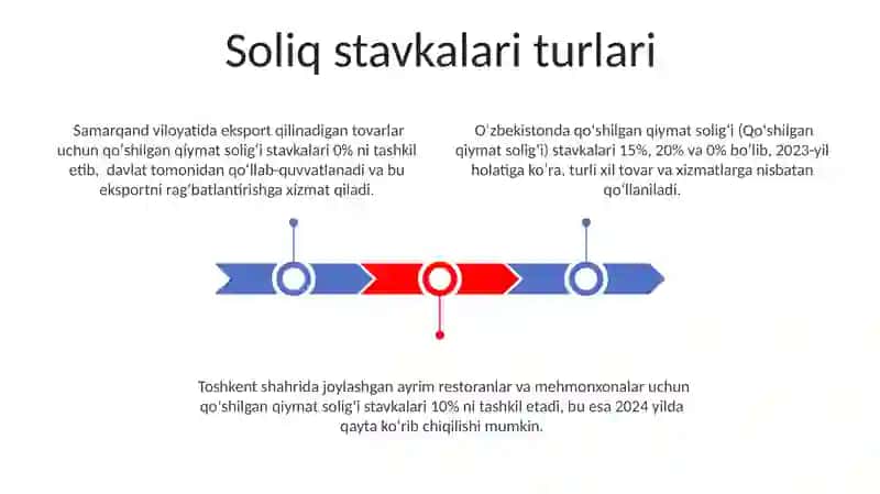 Qoʻshilgan qiymat soligʻining obyekti, soliq solishbozasi va soliq stavkalari 3