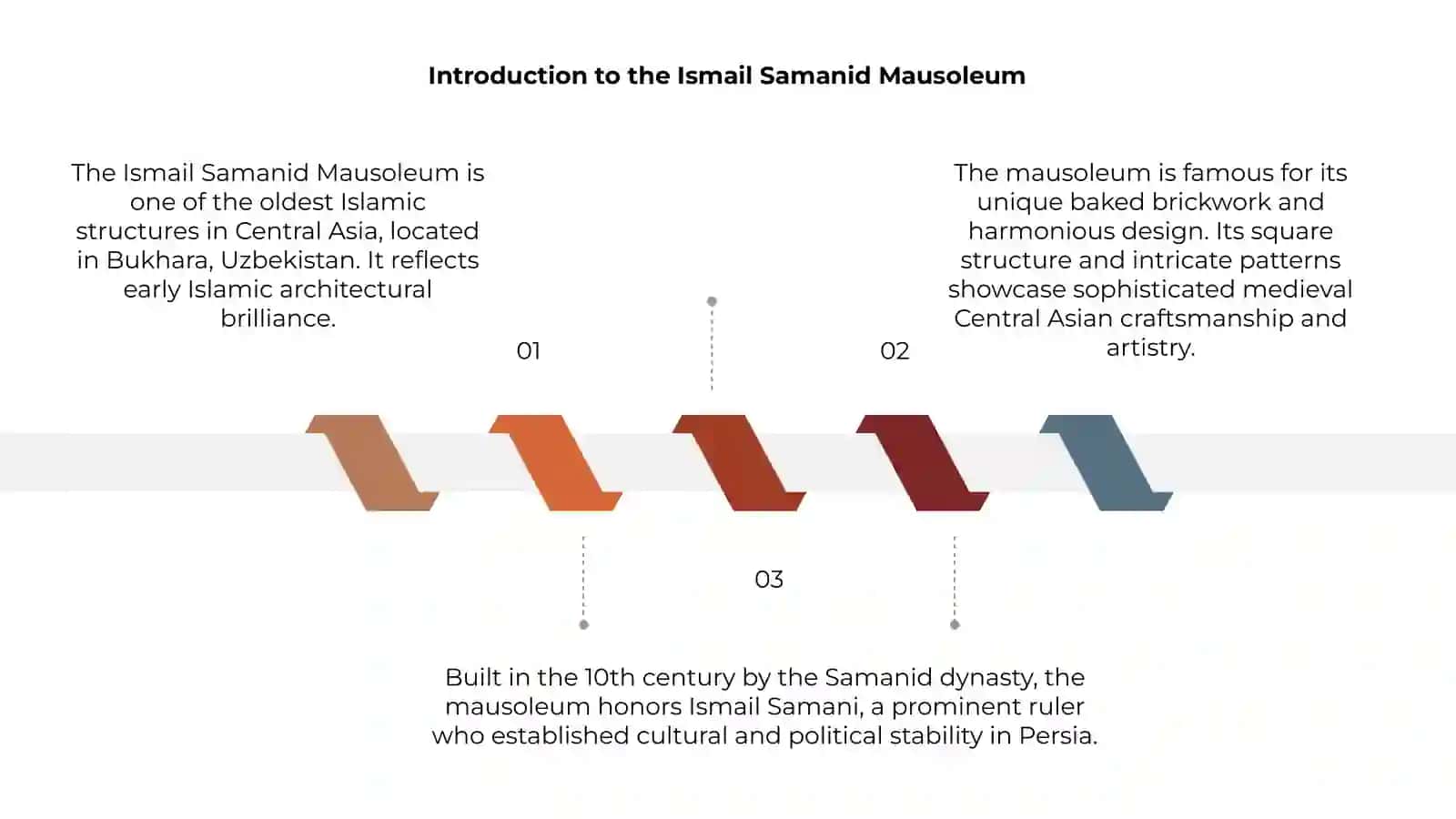 Ismail Samanid Mausoleum 3