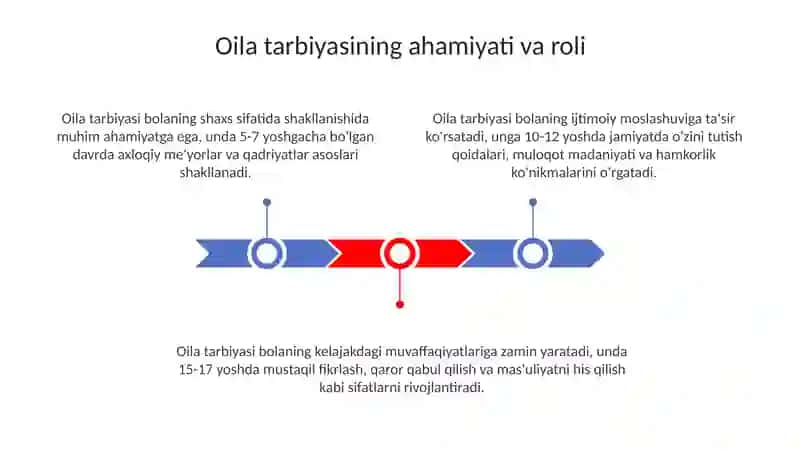 Oila tarbiyasi.Oʻquvchilarning jismoniy va estetik tarbiyasi 3