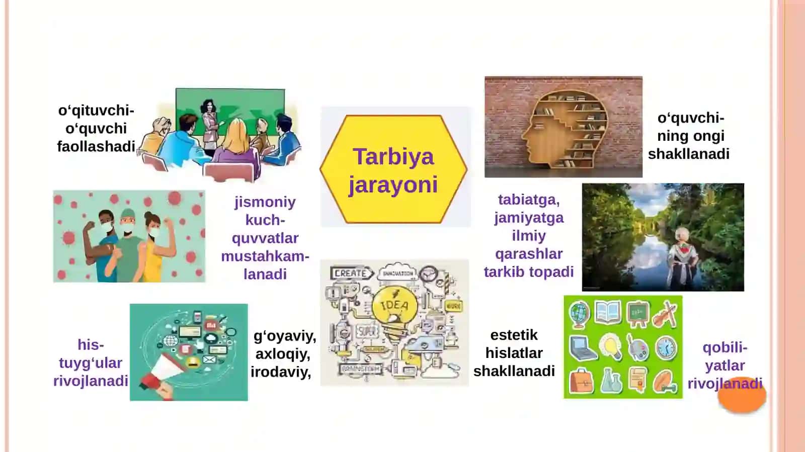 Boshlang’ich ta’limda tarbiya nazariyasi 3