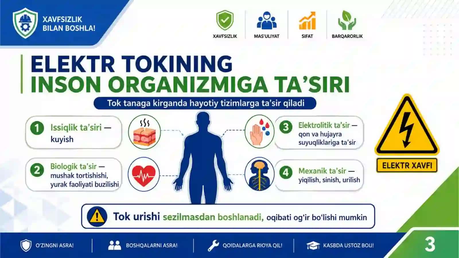 Ishlab chiqarishda elektr xavfsizligini ta’minlash 3