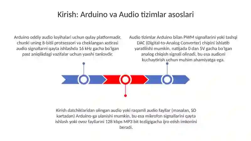 Arduino asosida audio tizim (signal yoki ovozli kod) yaratish 3