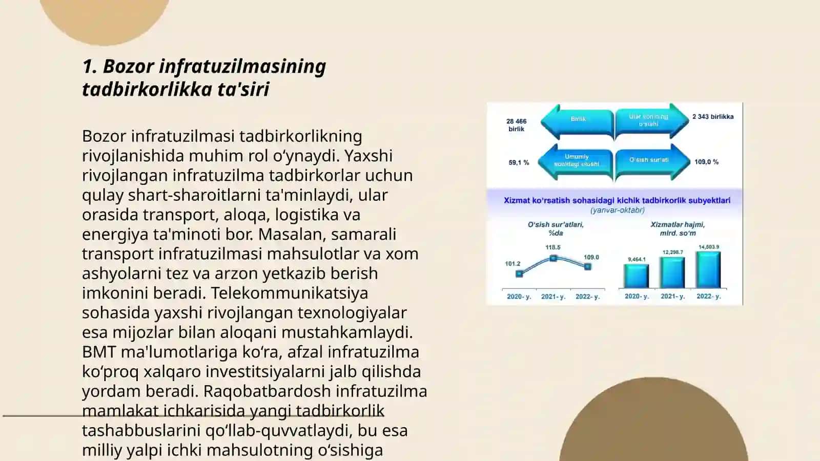Bozor infratuzilmasining tadbirkorlikka ta'siri 3