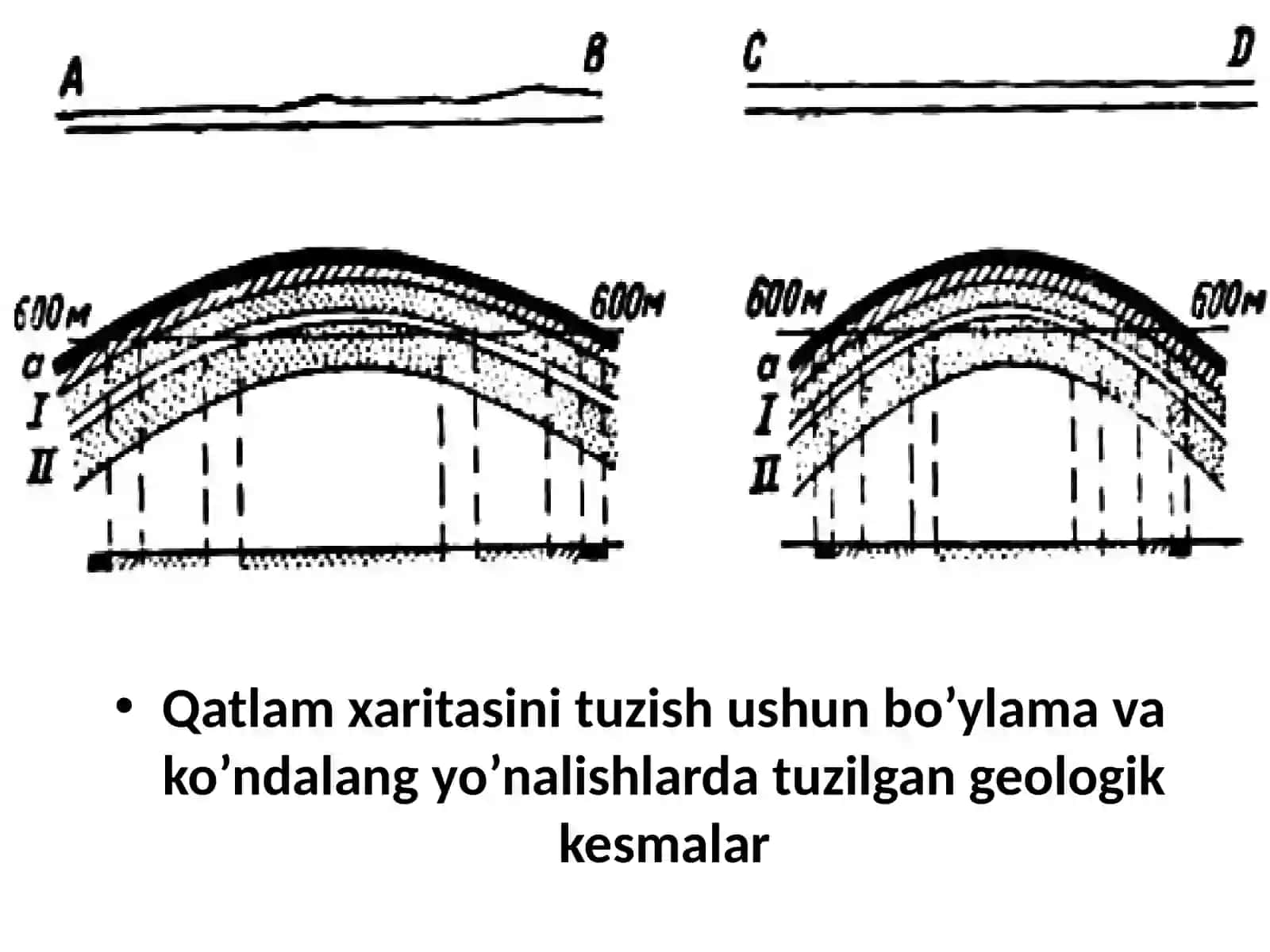 Qatlamlar xaritasi tuzish 3