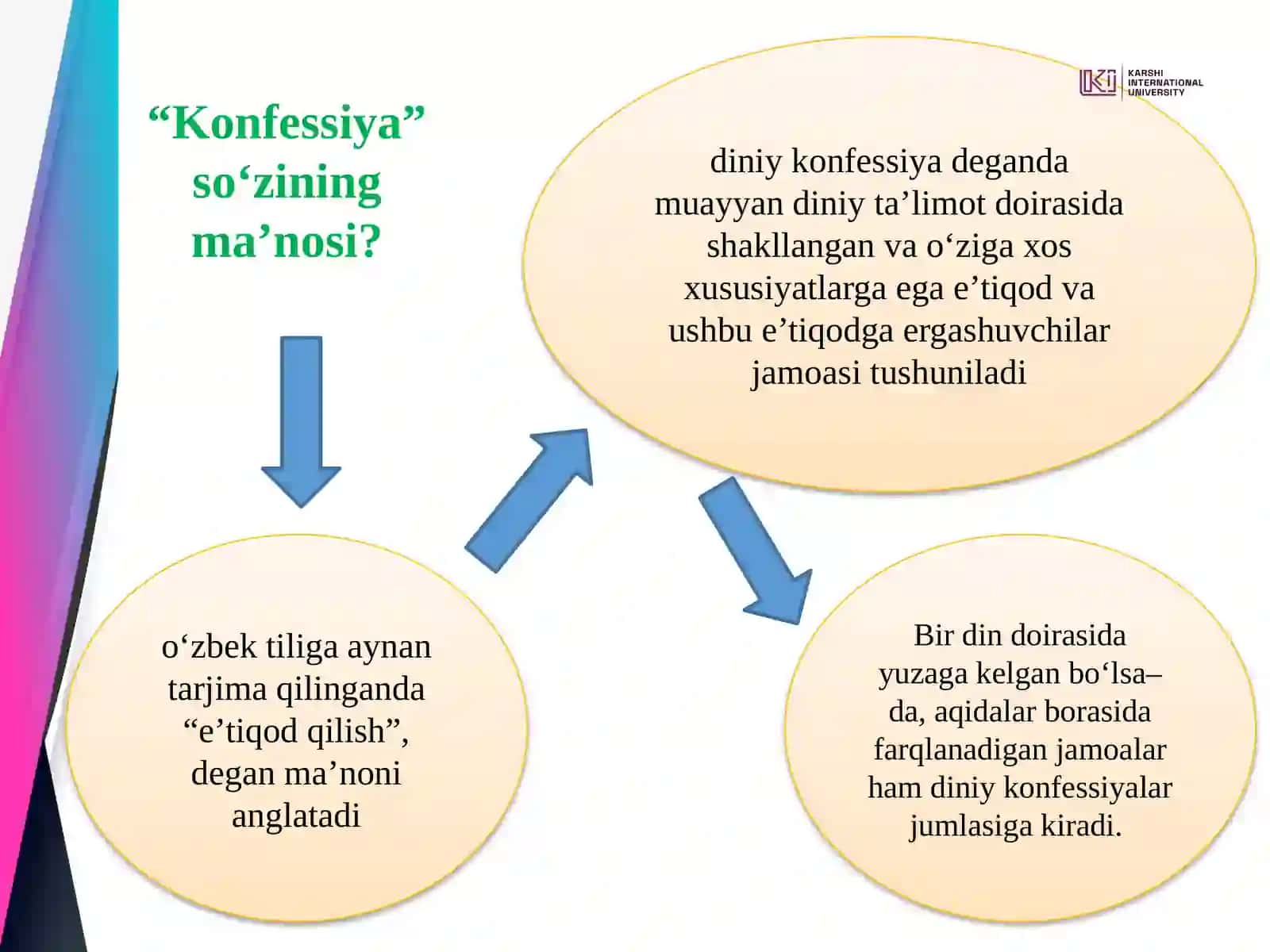 O‘ZBEKISTONDA FAOLIYAT YURITUVCHI DINIY TASHKILOTLAR 3