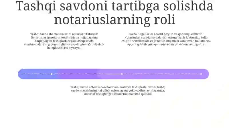 Tashqi Savdoni Tartibga Solishning Notarif Usuli 3