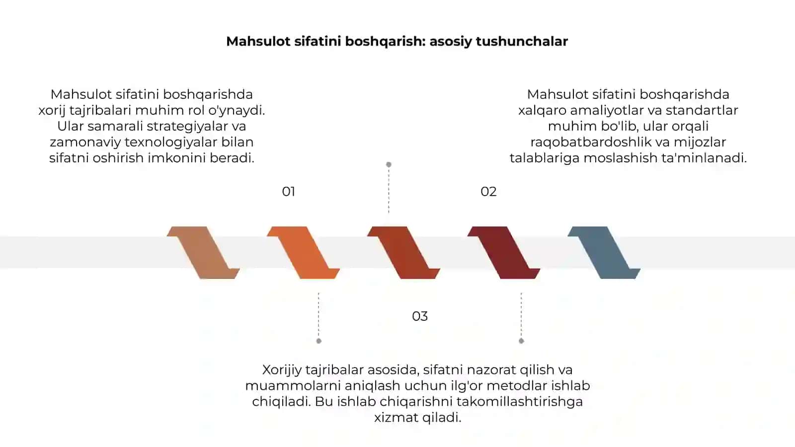 Mahsulot sifatini boshqarishda xorij tajribalari 3