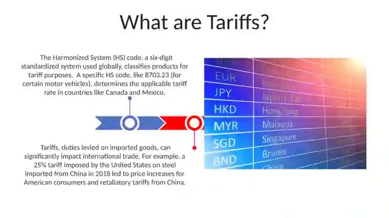 Abbreviations and their tariff 3