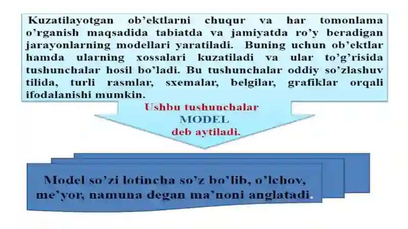 EXM damasalalary echish bosqichlari.Algoritm va uning xossalari 3