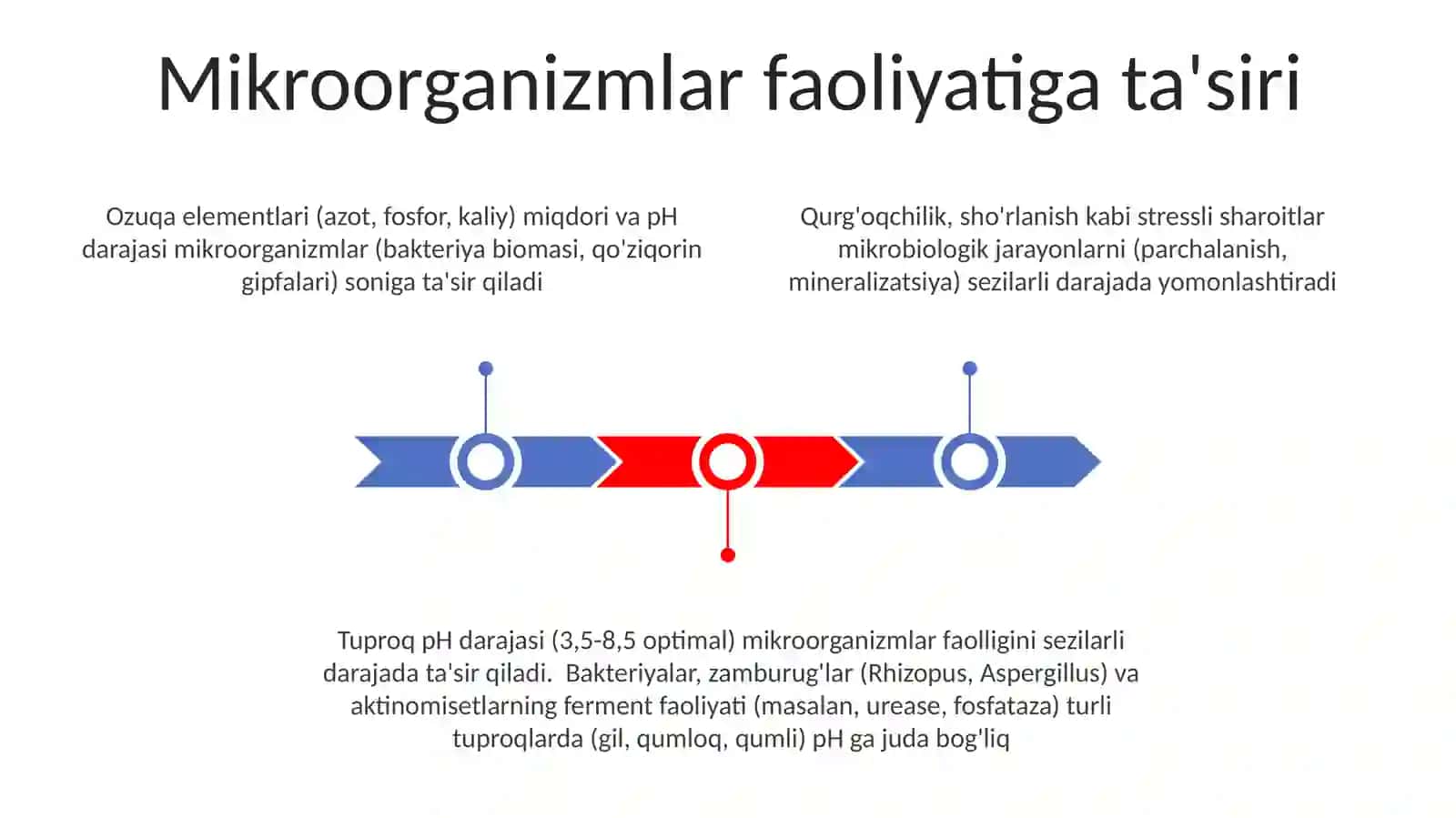 Bufer eritmalarni halq va qishloq xoʻjaligidagi ahamiyati 3