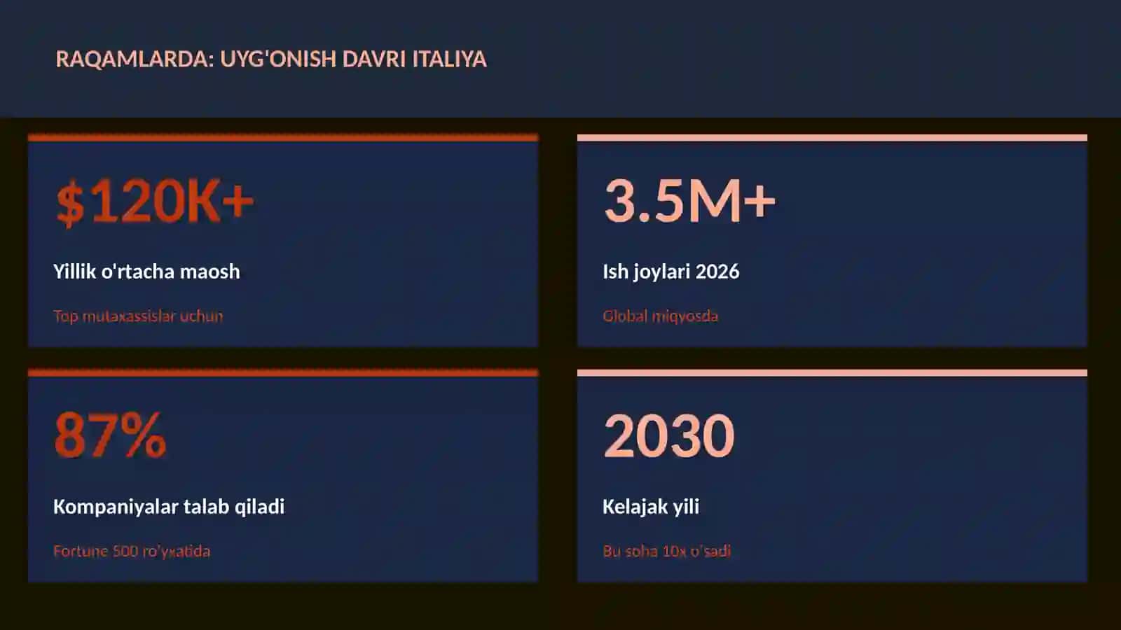 TARIX VA MADANIYAT Uyg'onish davri Italiya 3