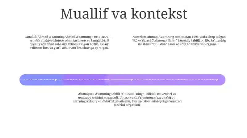 "Rôyo Yoxud Gulistonga Safar" Asari Tahlili 3