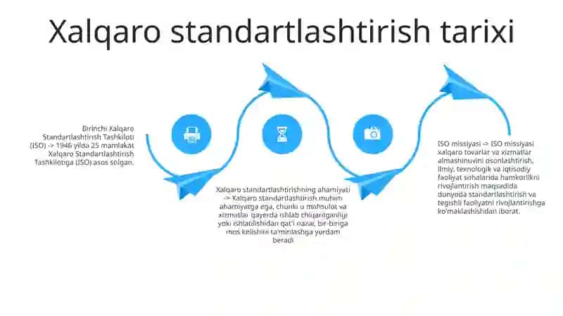 Standartlashtirish Bo‘Yicha Xalqaro Tashkilotlar 3