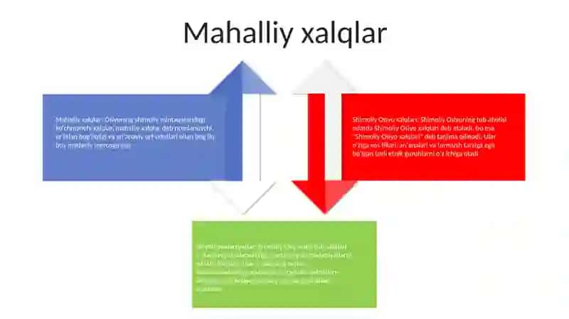 Shimoliy Osiyo Xalqlari 3
