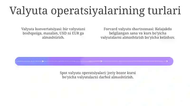 Valyuta Operatsiyalari Hisobi 3
