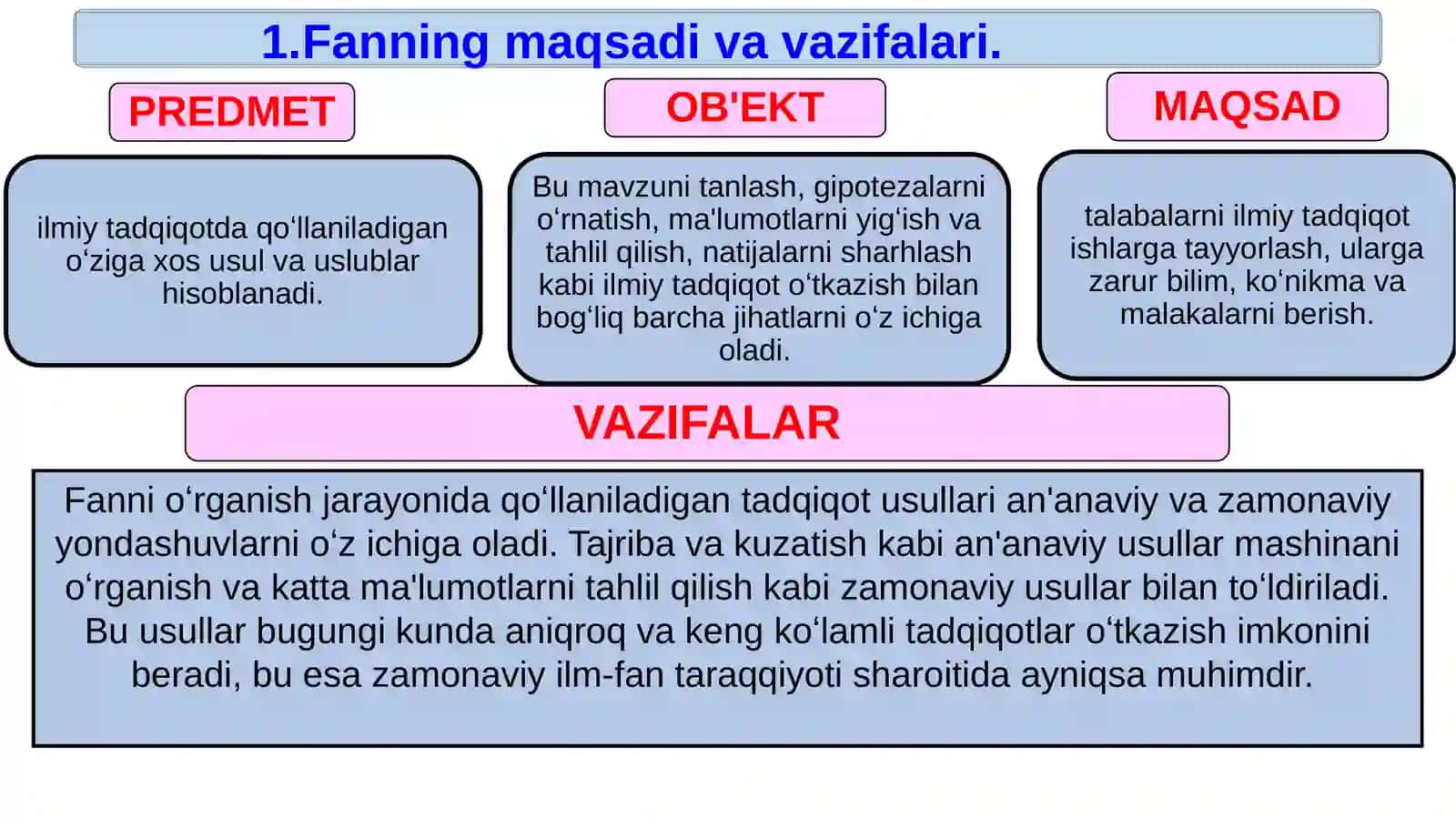 Alfraganus University Ilmiy tadqiqot asoslari (M) № 1 3