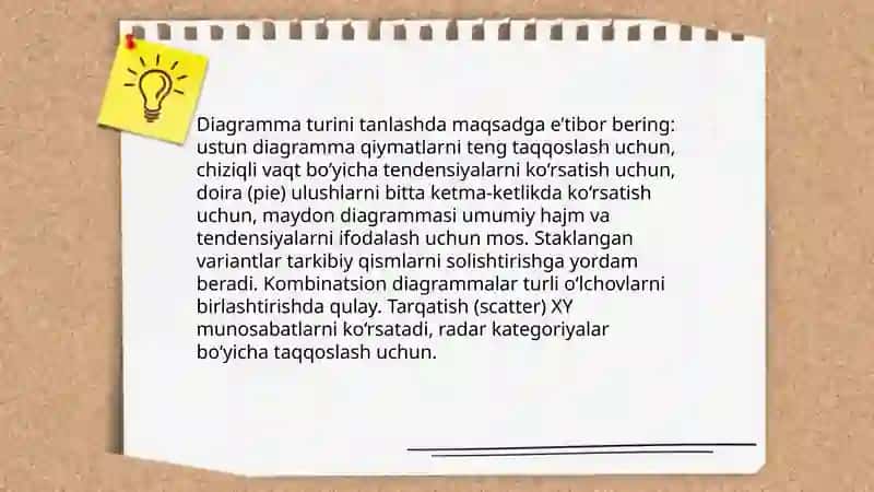 Excelda Diagramma (grafik) qanday yaratiladi 3