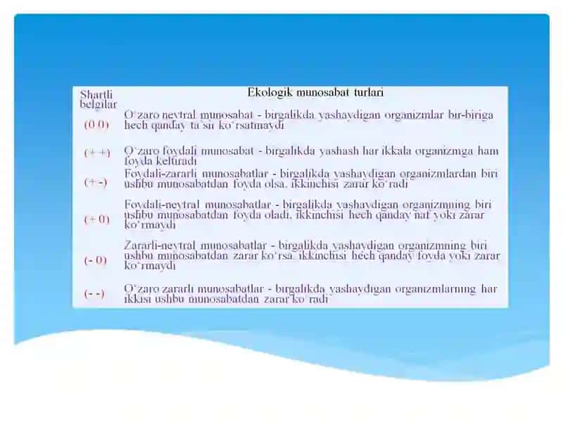 JIZPI AL BIOLOGIYA FANI O’QITUVCHISI:ZEBO SAMANDAROVA 3
