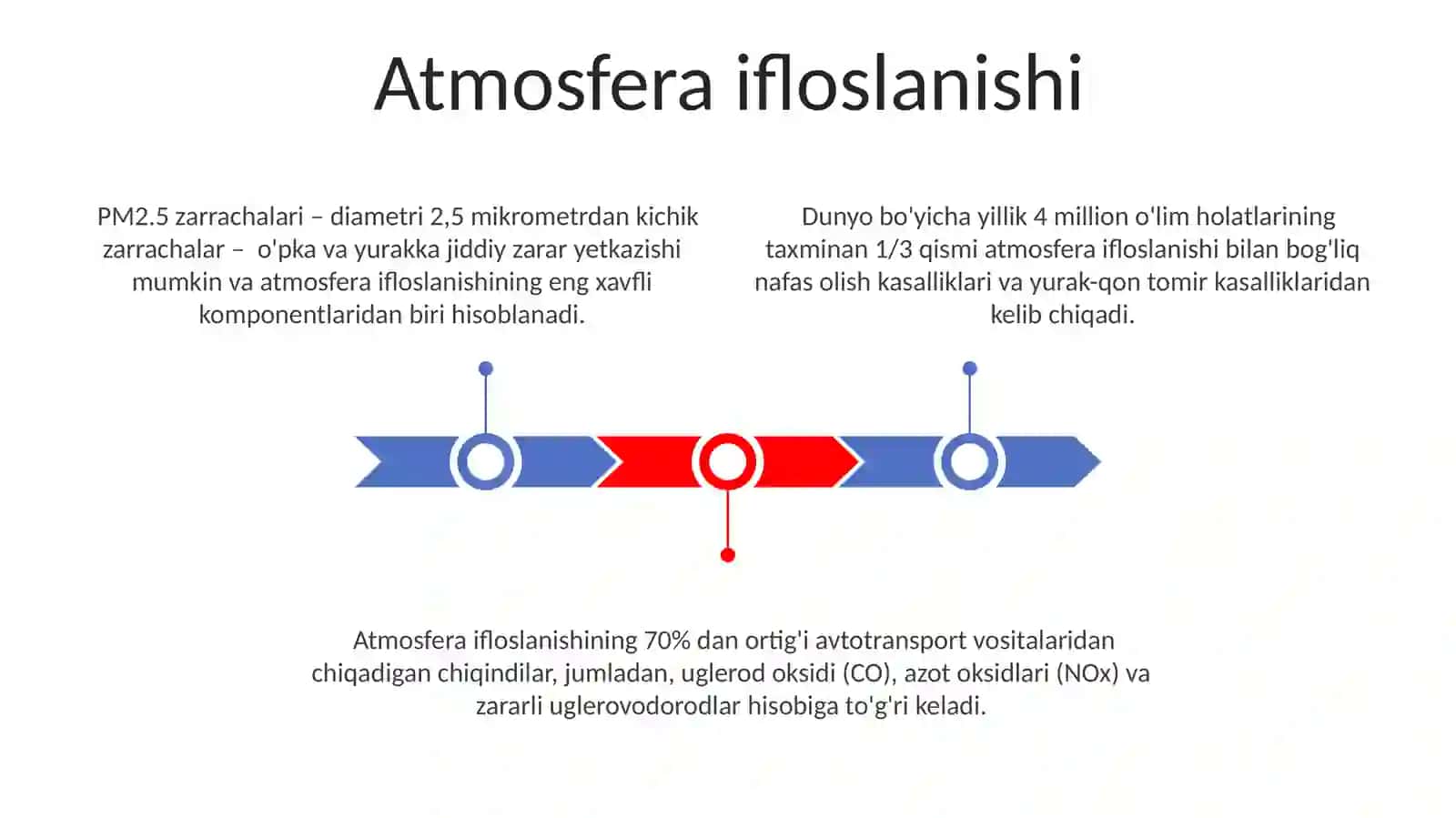 Atmosferaning tarkibi va tuzilishi.Atmosferaning ifloslanishi va uni ifloslovchi manbalar 3