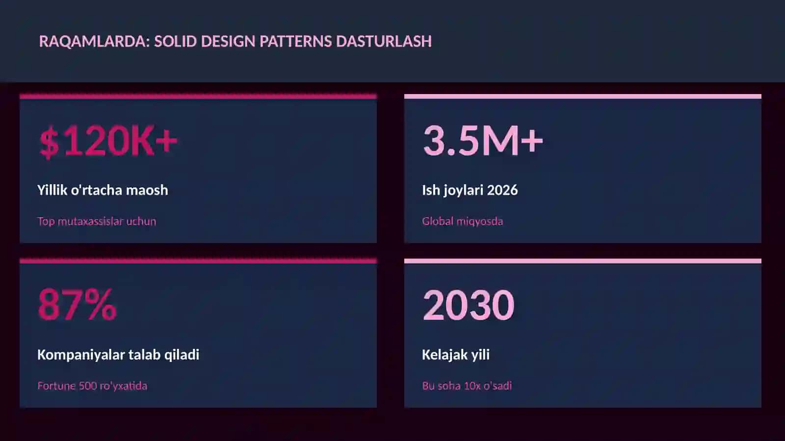 DASTURLASH VA KODLASH 3