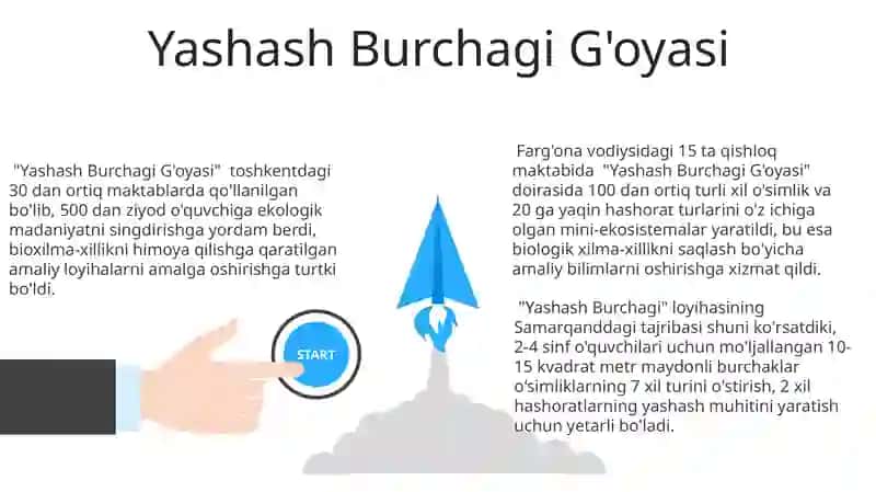 Yashash Burchagi G'oyasi 3
