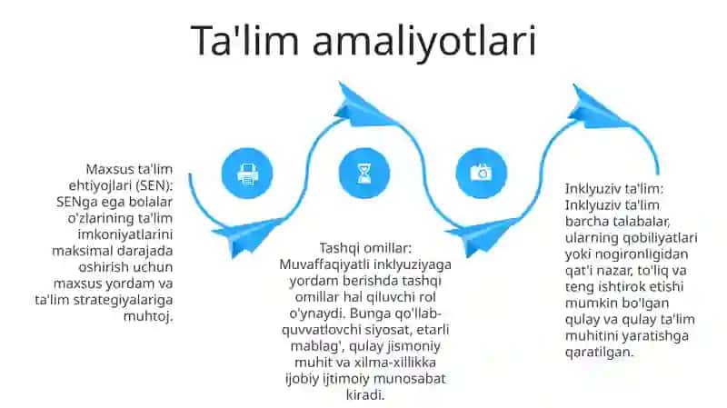 Nogironlar huquqlari to'g'risidagi konventsiya (CRPD) 3