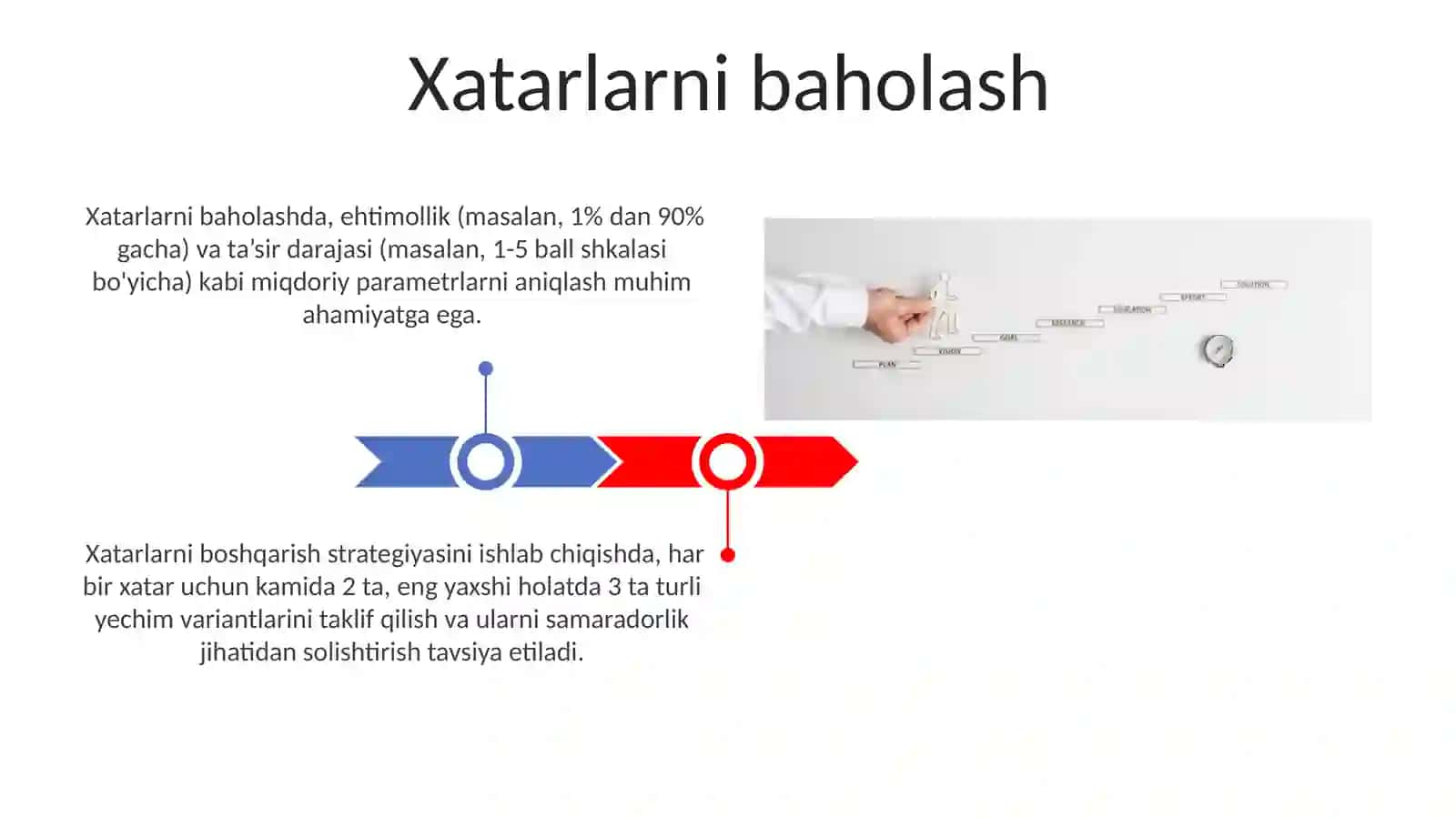 Biznes-rejani tayyorlash bosqichlari 3