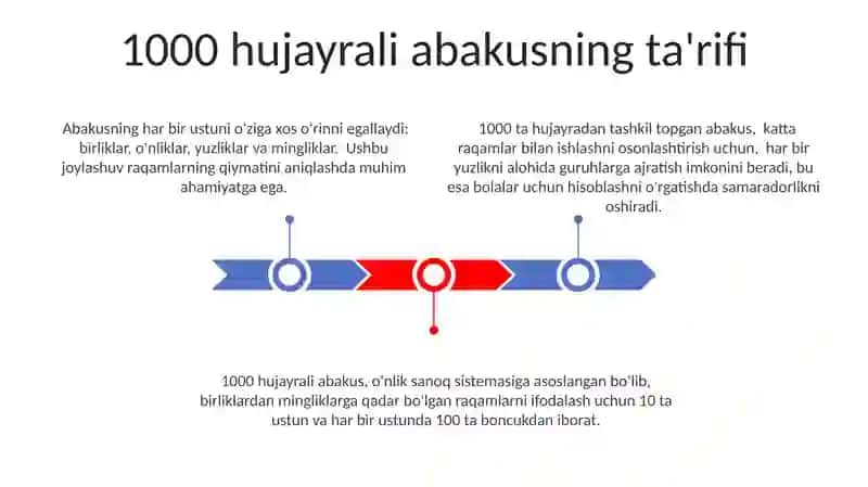 1000 hujayrali abakus 3