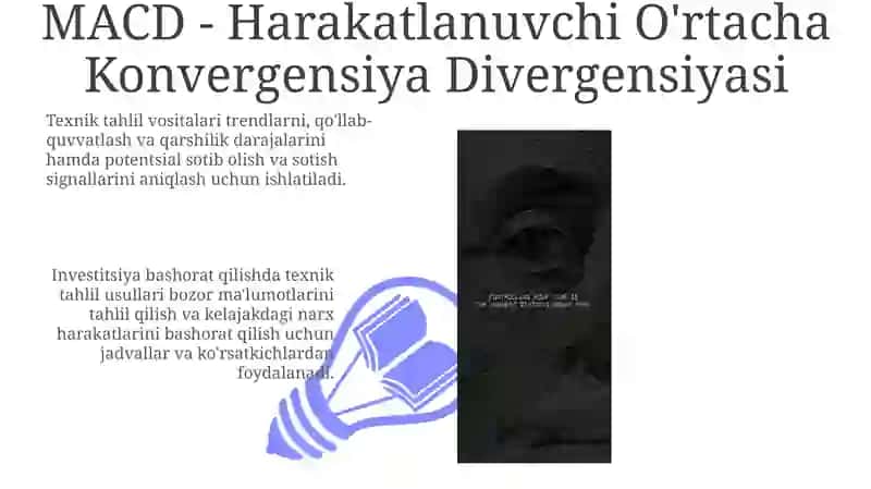 Mashhur Texnik Ko'rsatkichlar va Grafik Naqshlari 3
