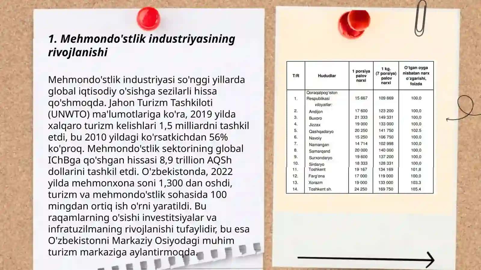 Mehmondo'stlik industriyasi 3