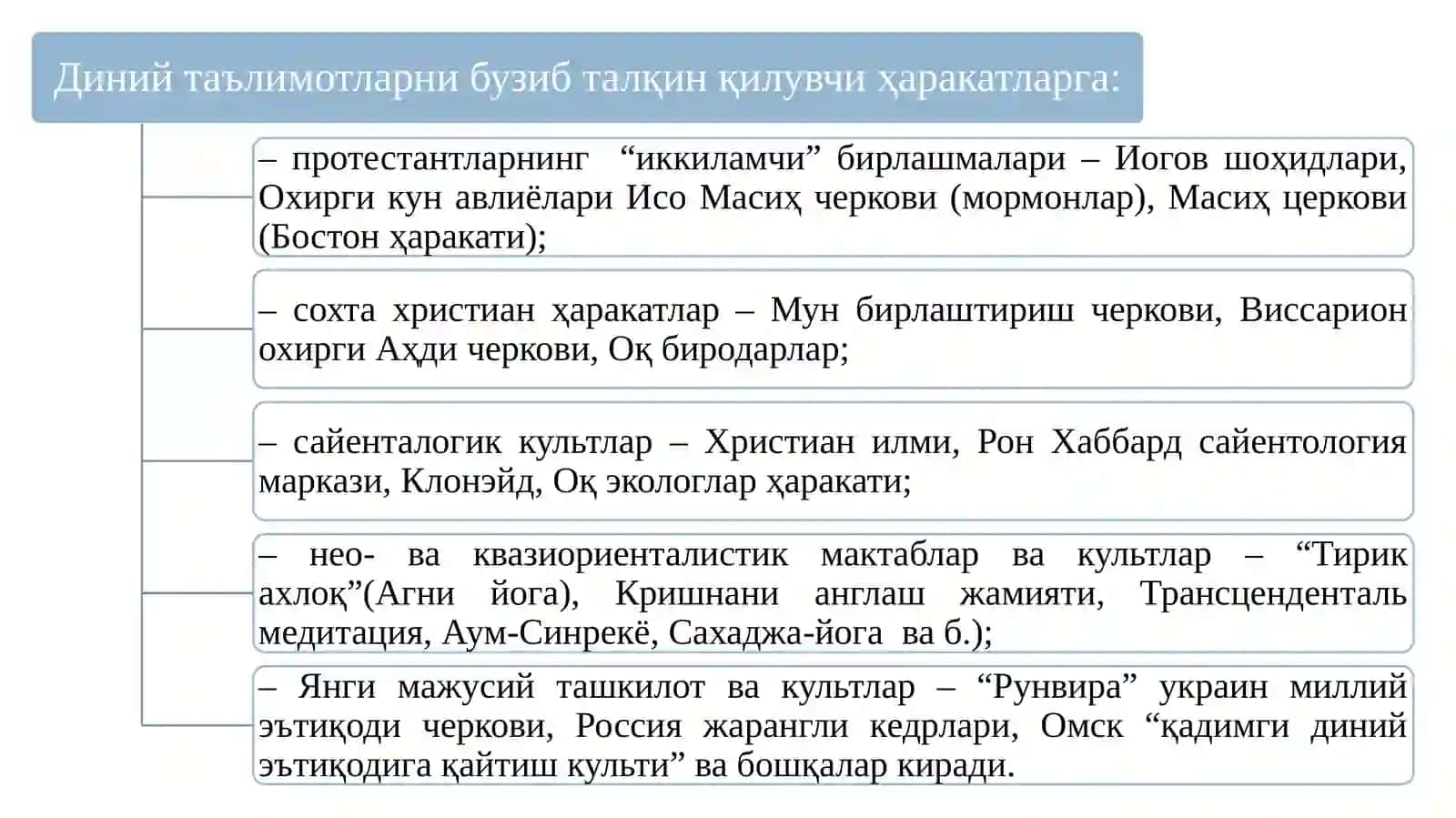 Янги диний ҳаракатлар ва секталар 3