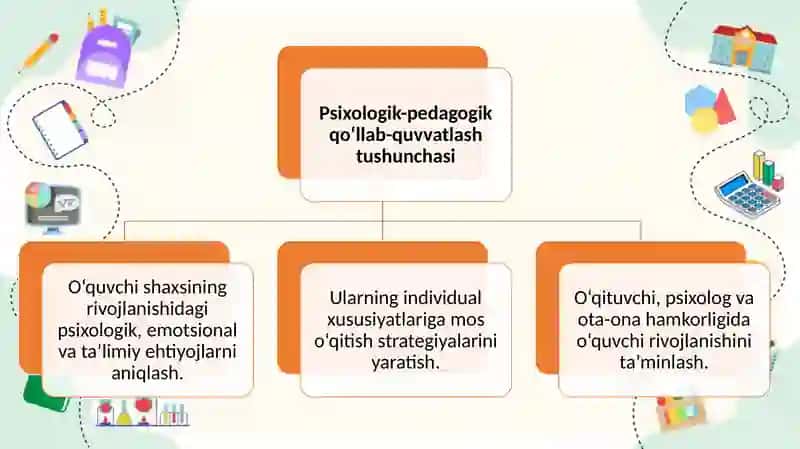 Zamonaviy ta’limda psixologik-pedagogik qo‘llab-quvvatlashni rivojlantirish 3