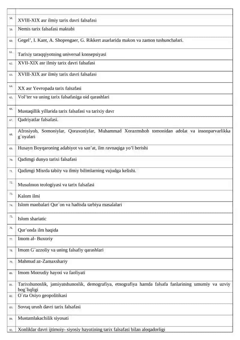 Tarix falsafasi fanidan yakuniy imtihon uchun savollar to'plami 3
